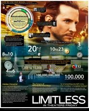Limitless (2011) DVD